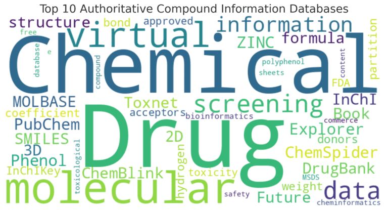 Top 10 Authoritative Compound Information Databases - BIORLAB